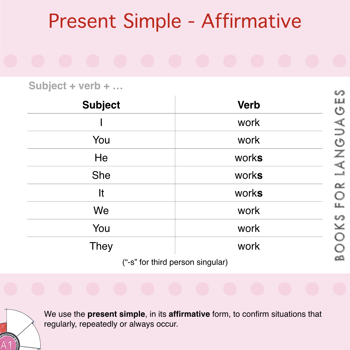 Present Simple Affirmative English Grammar A1 Level