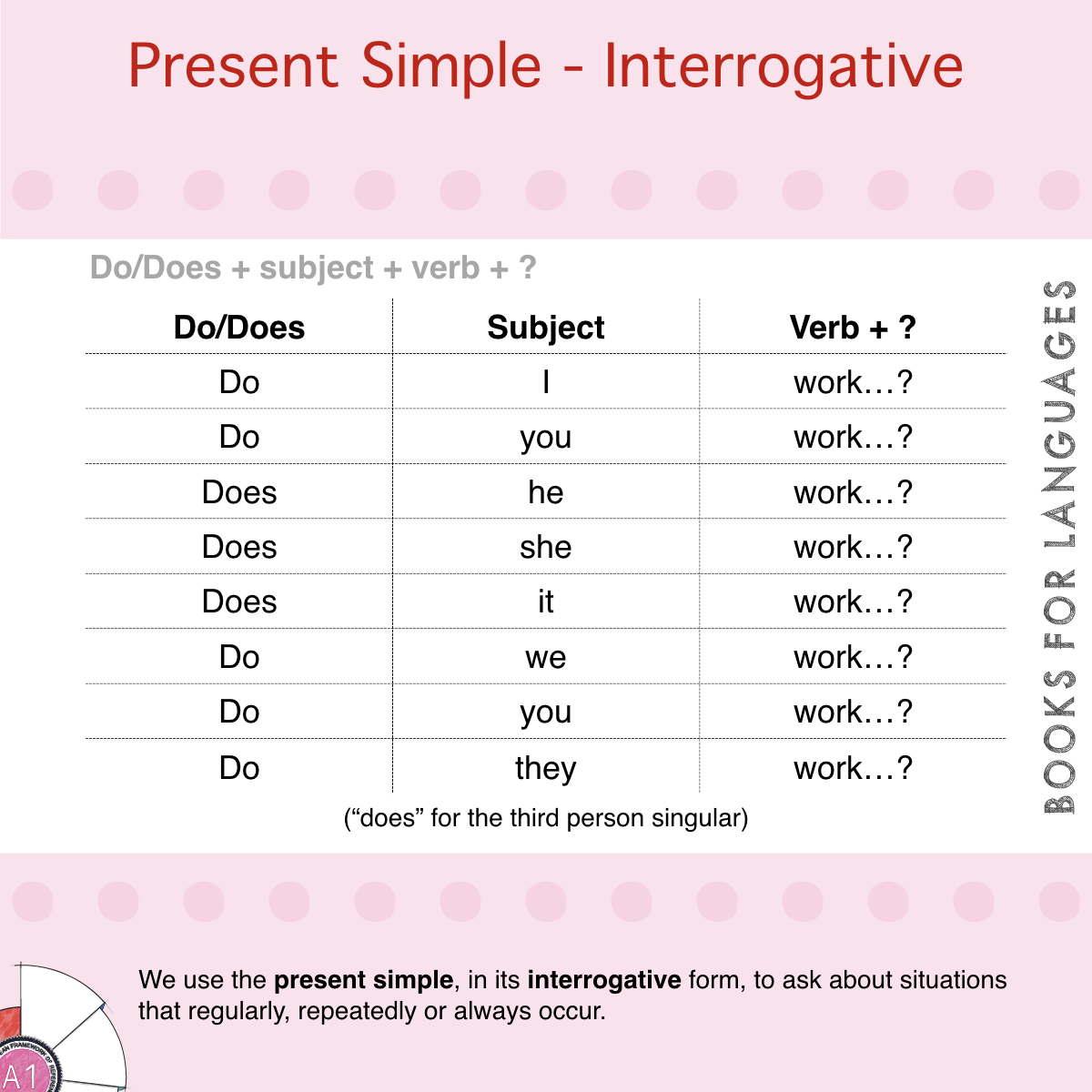 Present Simple Interrogative English Grammar A1 Level