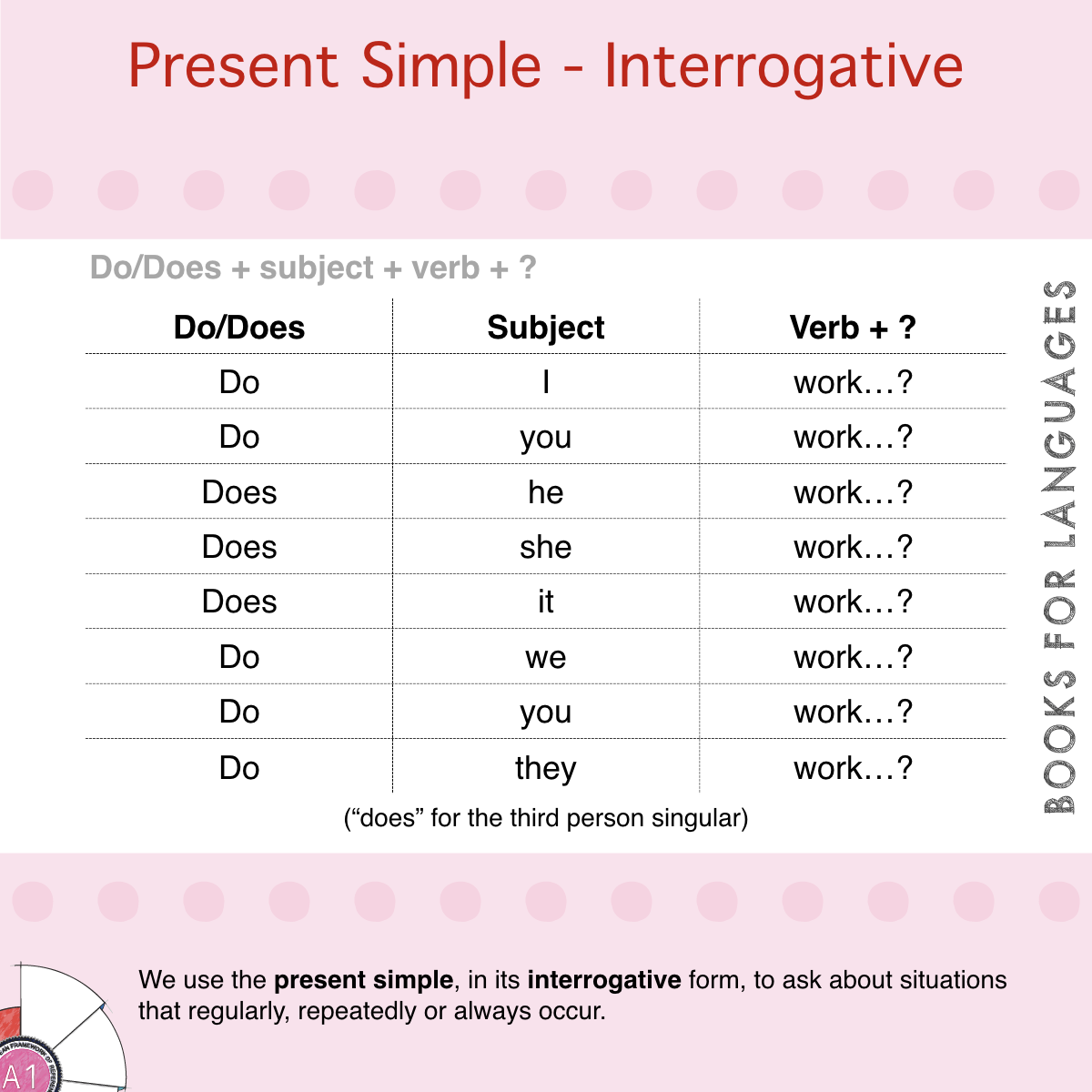 Interrogative Structure Of Simple Present Tense - Design Talk