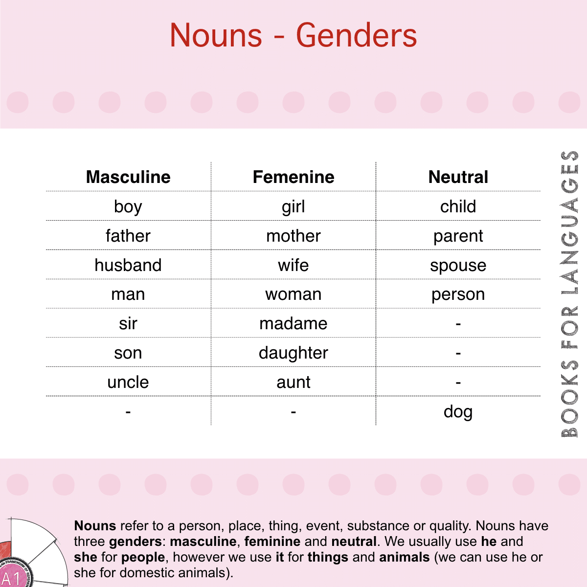 Noun Gender | English Grammar A1 Level