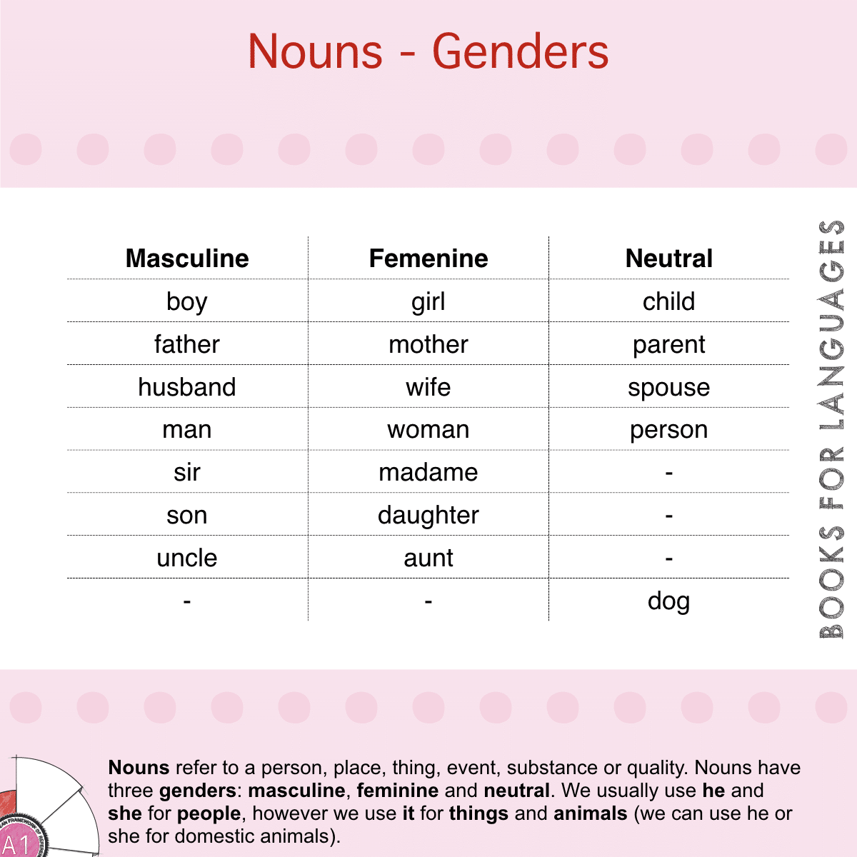 masculine-and-feminine-nouns