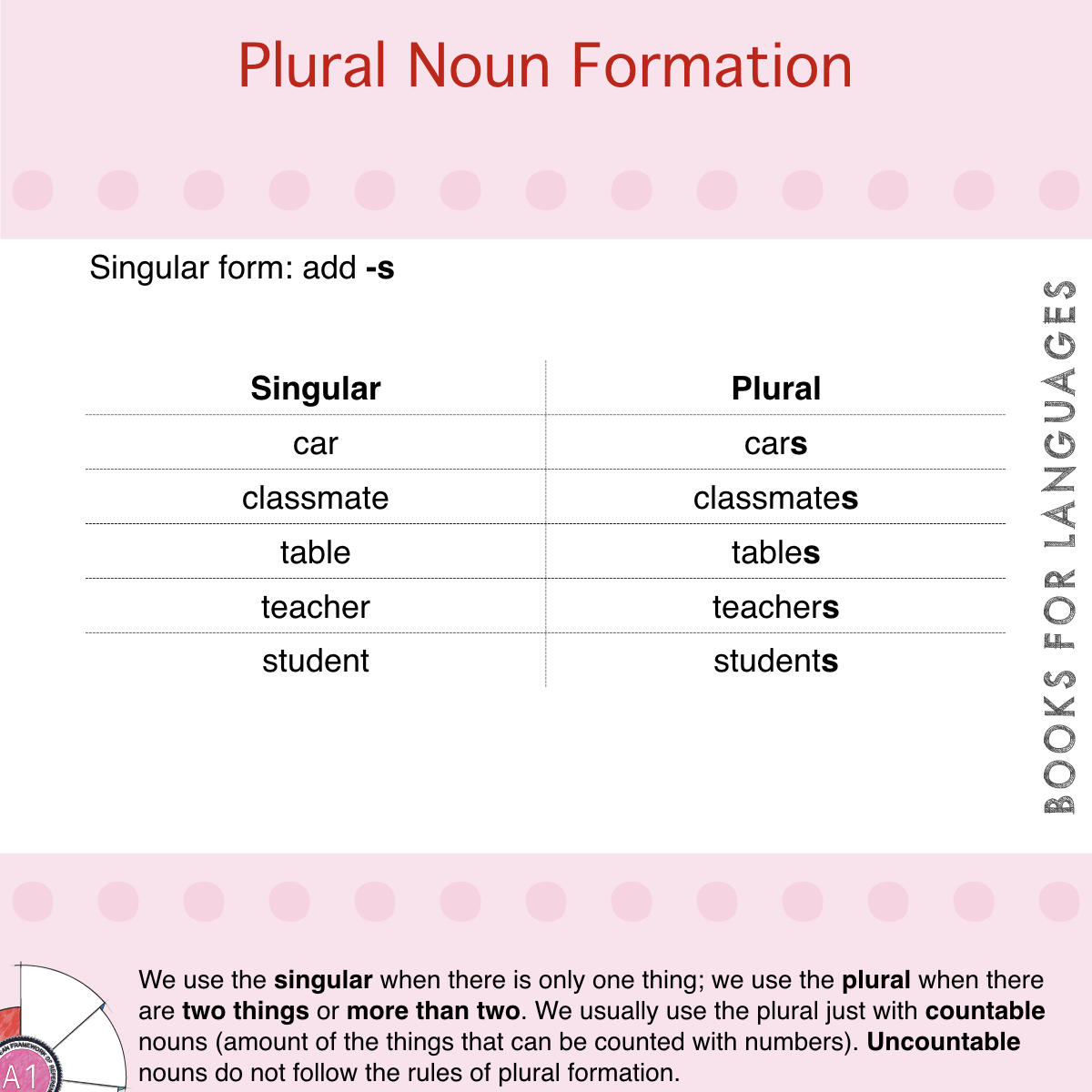 View Plural Nouns Examples Es Pictures