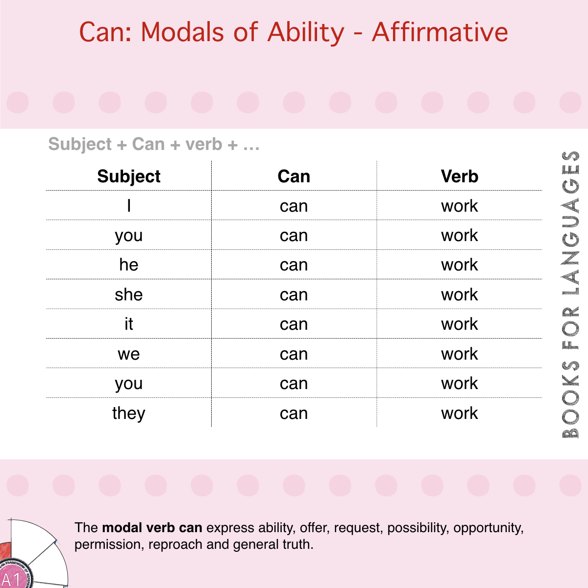 Can Modals Of Ability English Grammar A1 Level