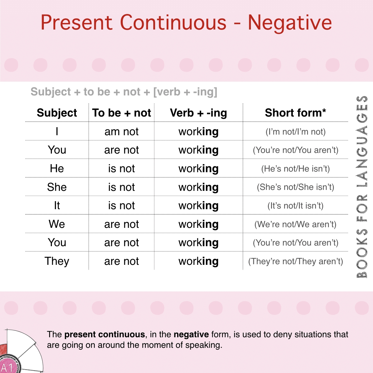 Present continuous negative form