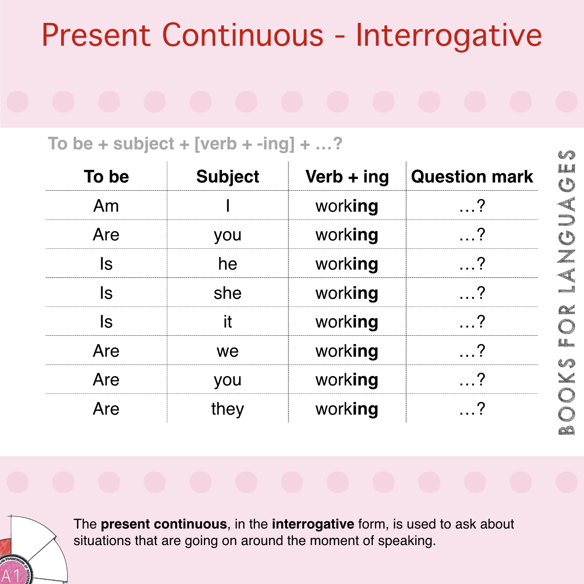 Present Perfect Interrogative Form