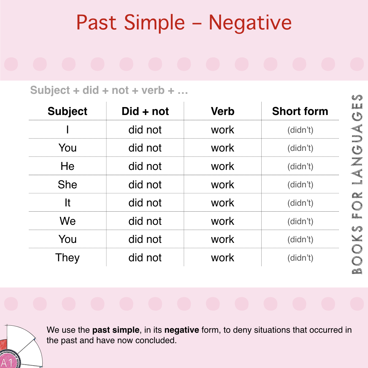 Past Simple Negative English Grammar A1 Level