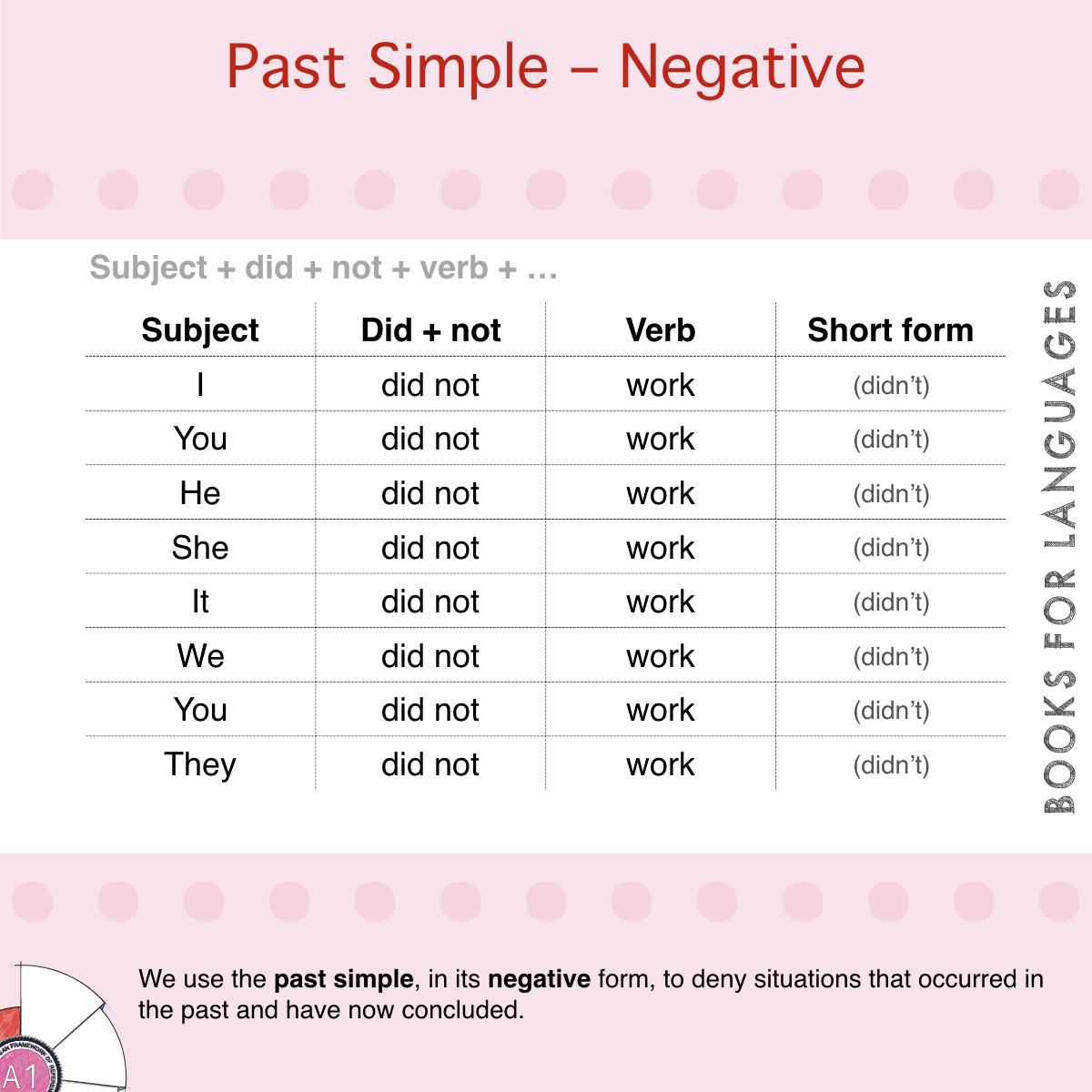 Negative sentences in past simple