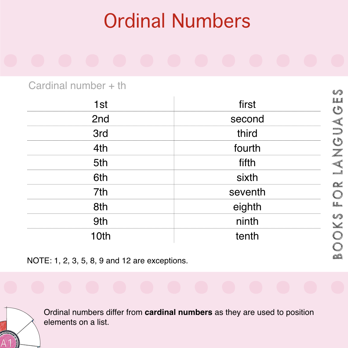 ordinal-numbers-months-days-of-the-week-ordinal-numbers-inspire
