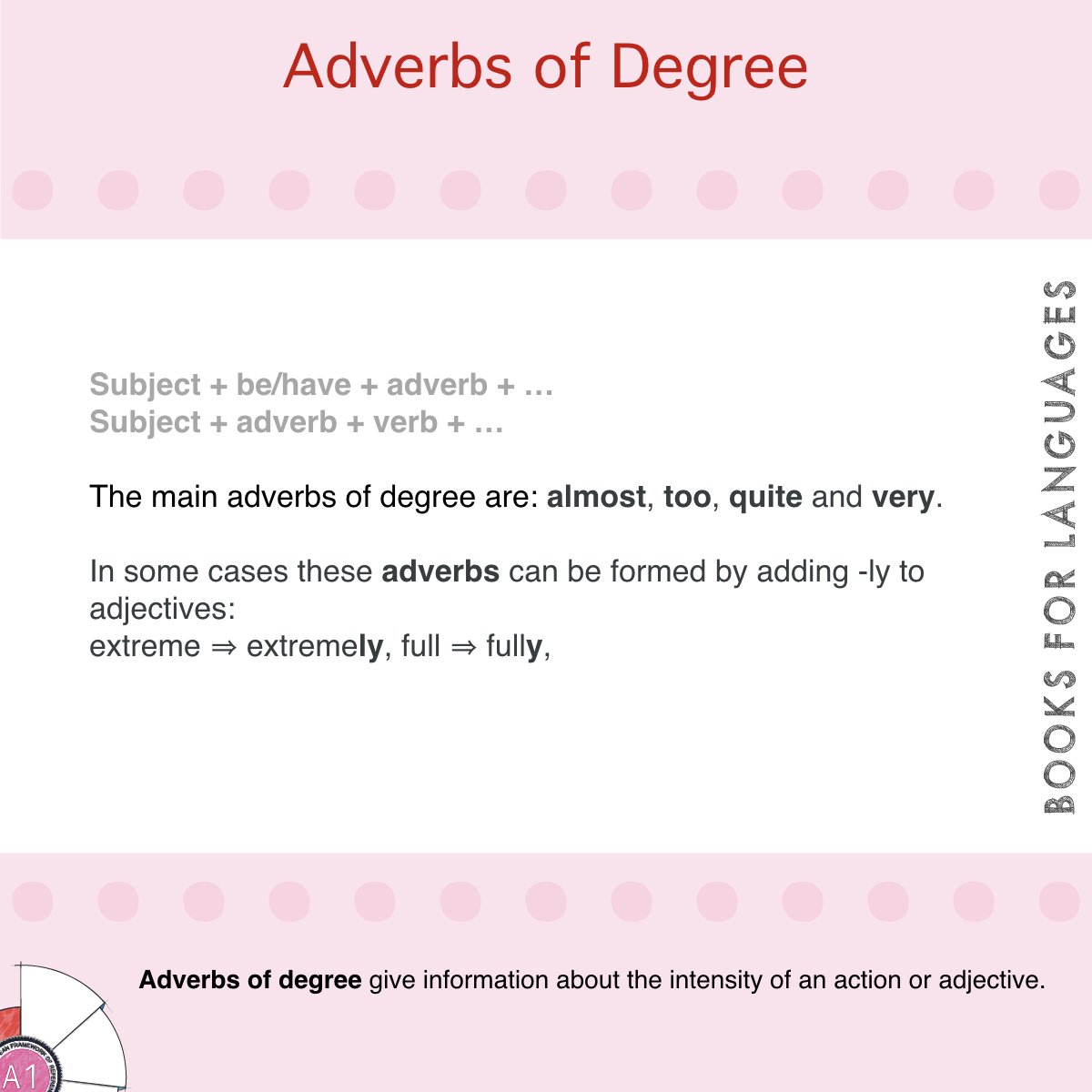 Adverbs Of Degree English Grammar A1 Level