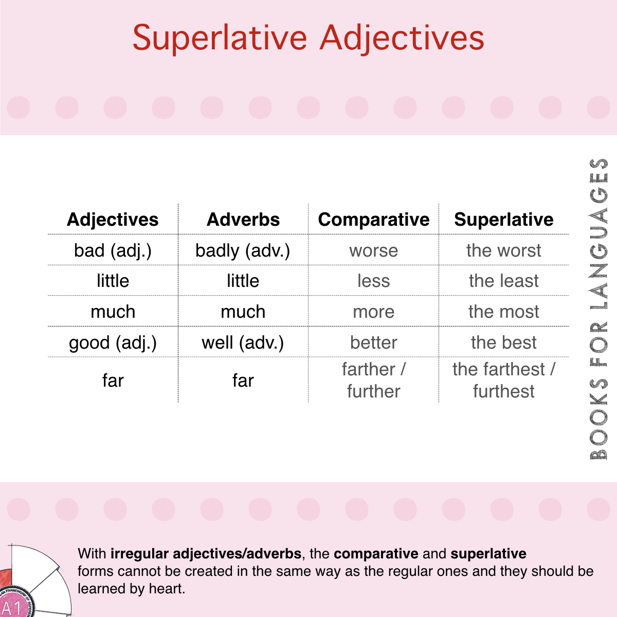 Comparative adjectives far. Adverb Comparative Superlative таблица. Comparative and Superlative forms. Comparatives and Superlatives. Superlatives в английском языке.
