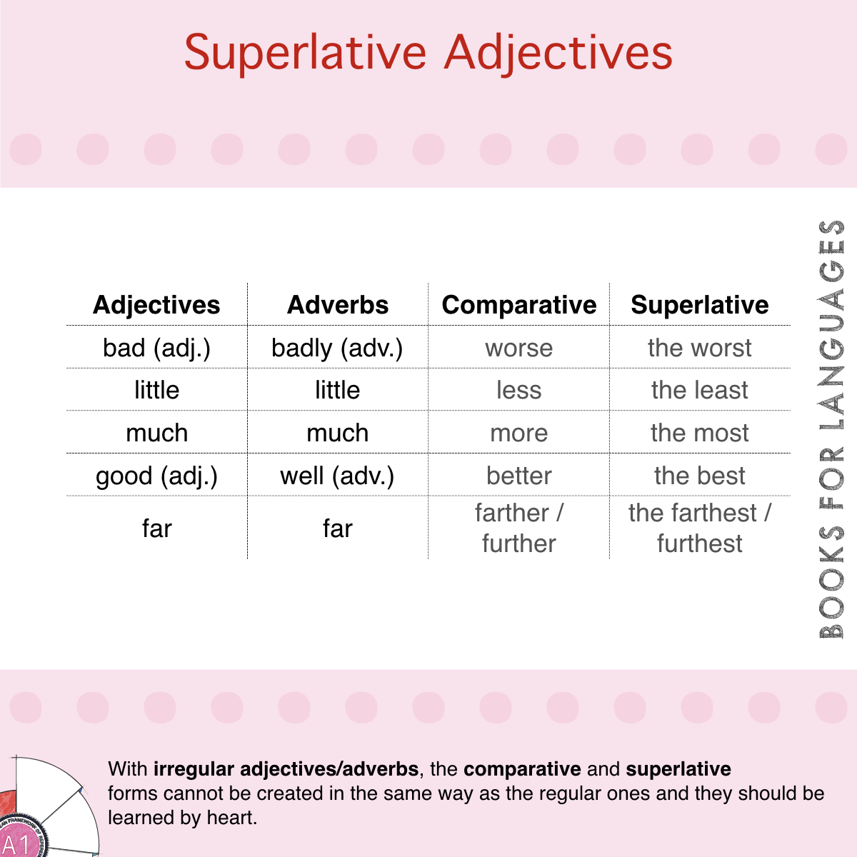 Comparatives and superlatives. Irregular Comparatives and Superlatives таблица. Irregular Comparative adjectives. Comparative and Superlative forms. Comparative and Superlative adjectives Irregular.