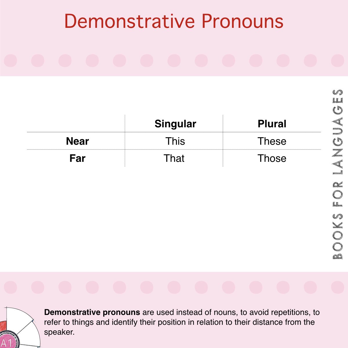 demonstrative pronouns list