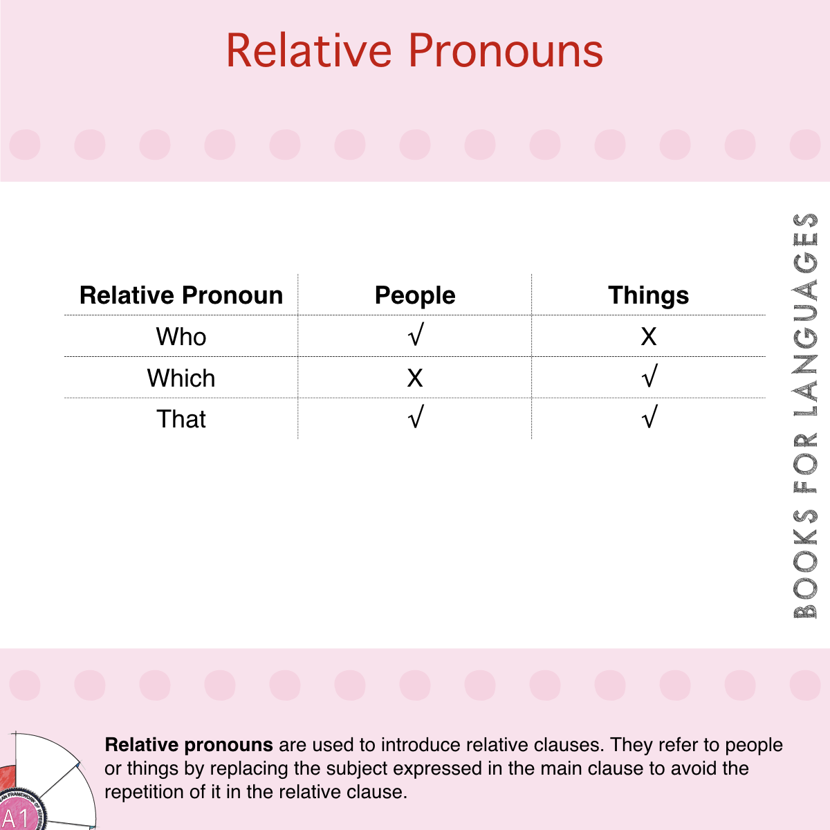 Lang terrorist Midden Relative Pronouns | English Grammar A1 Level