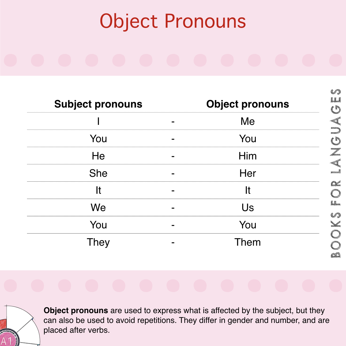Personal object. Personal object pronouns в английском. Тема subject pronouns. Subject pronouns таблица. Subject pronouns в английском языке.