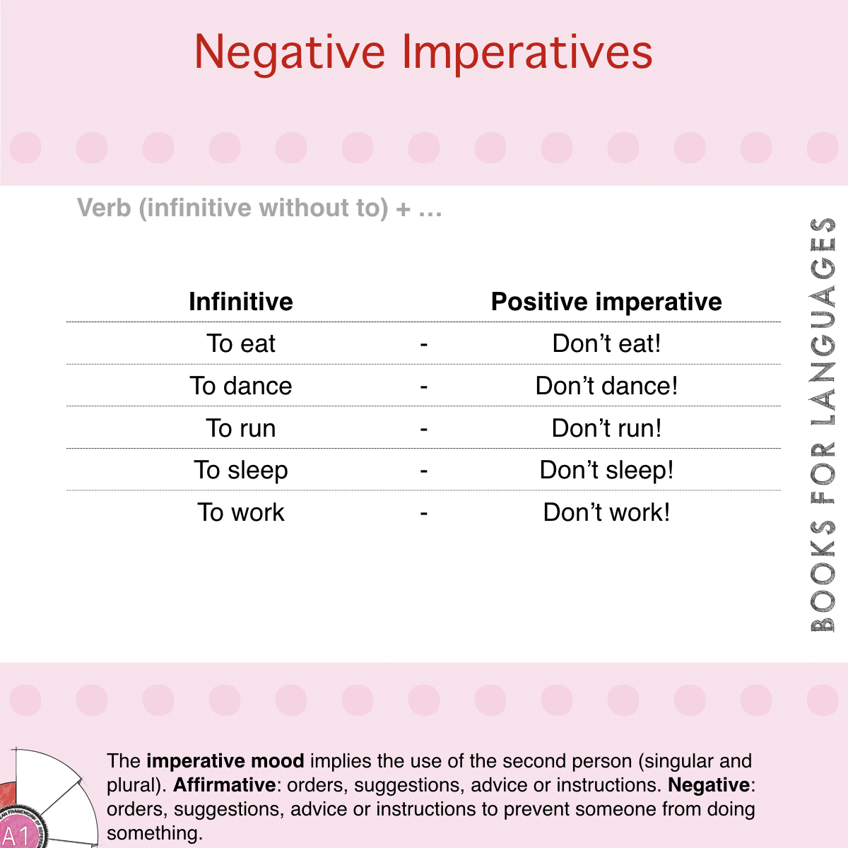 imperative