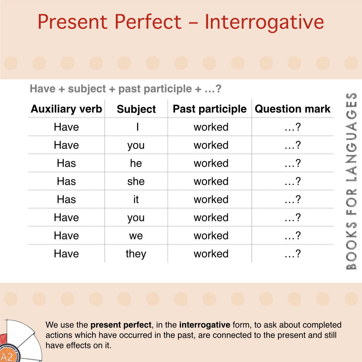 Present Perfect Interrogative English Grammar A2 Level