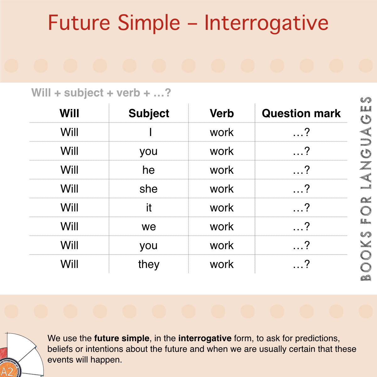 imperative-sentences-positive-and-negative-present-simple-positive