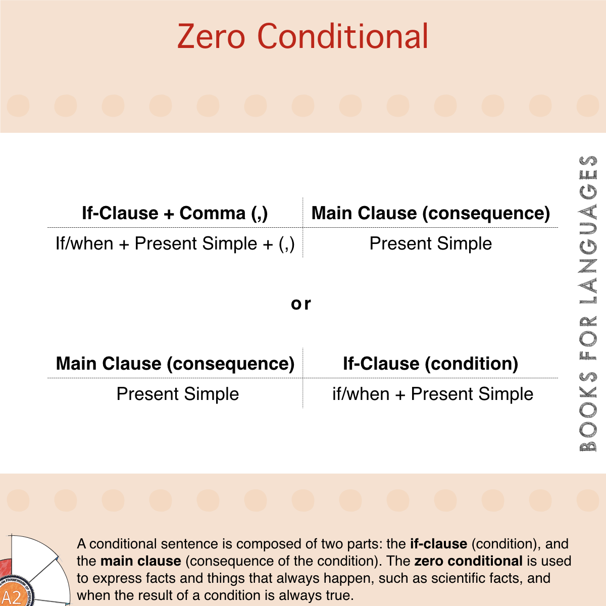 zero-conditional-sentences-zero-conditional-online-pdf-activity-in-addition-to-that-it-will