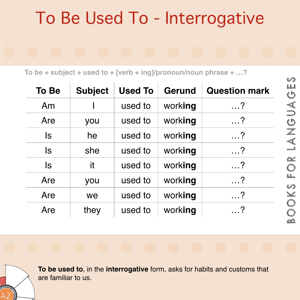 interrogative sentence sample