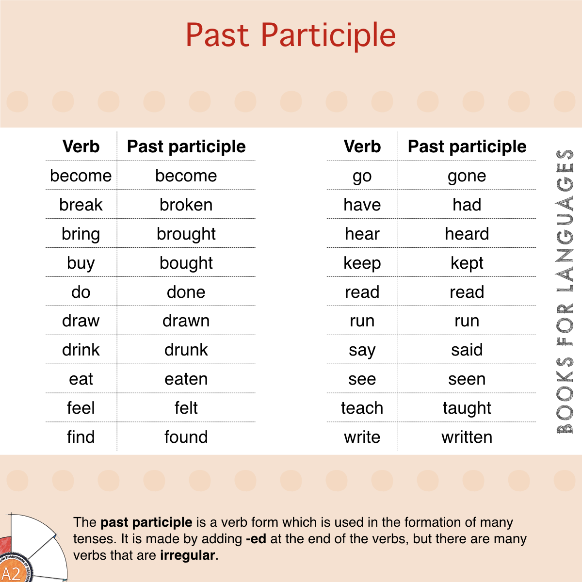 Past Participle English Grammar A2 Level